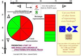 fractions