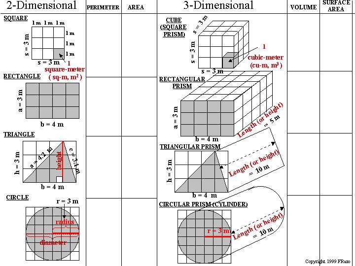 Basic Gemetry Shapes and Measurements